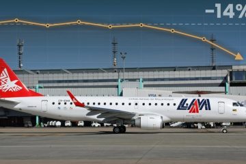 Avião da LAM e queda de 14% nos passageiros