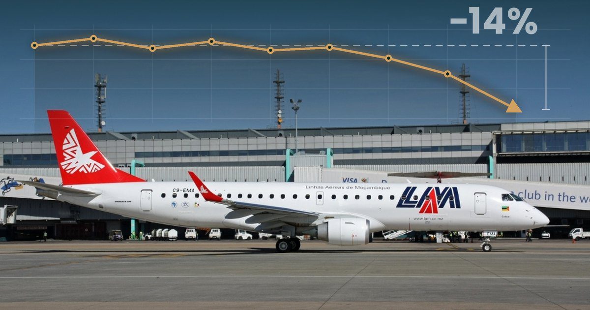 Transporte Aéreo Perde 14% Dos Passageiros Domésticos e Governo Defende Revisão Urgente Das Tarifas