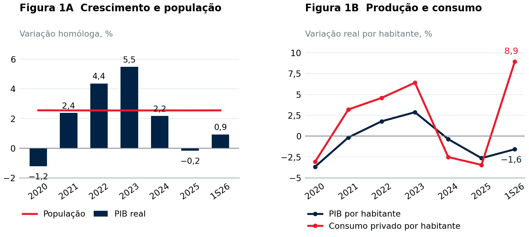 Figura 1